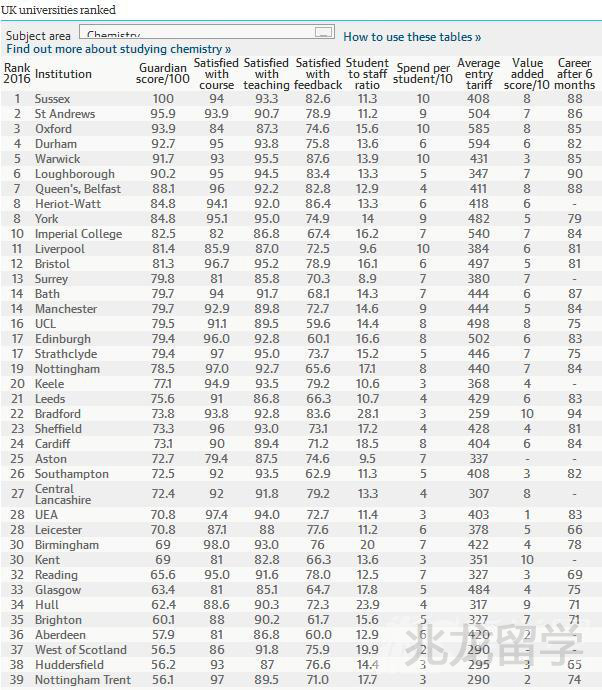 江苏2014理科生考了346分物里A化学B排名36