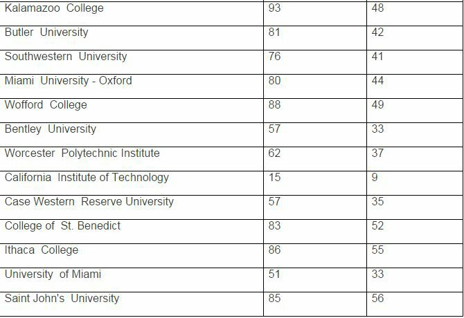 先说EA录取明显录取率要高于RD的学校 2.jpg
