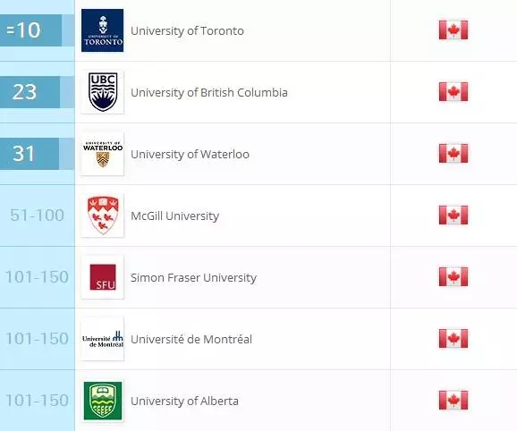 QSרҵComputer Science & Information Systems.webp.jpg