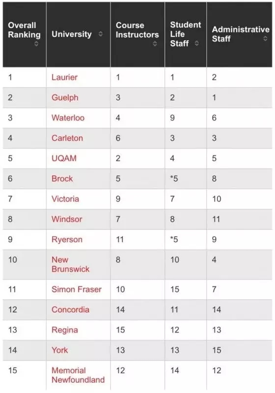 2017加拿大学生最爱的综合类大学排名.webp.jpg
