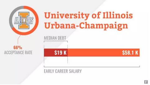 ŵѧķУUIUC.jpg