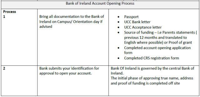 (Bank of Ireland涨Ŀԭʾ).jpg