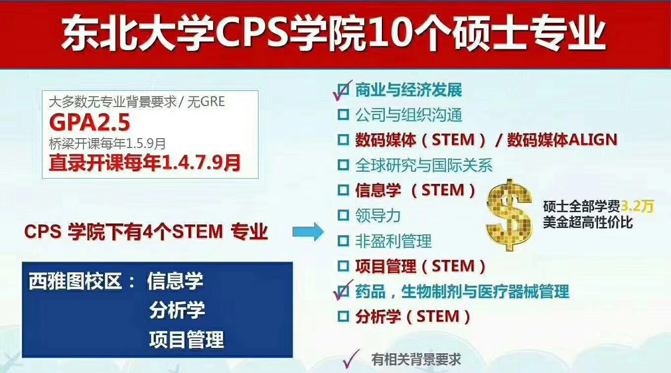 Top 40ĶѧCps ѧԺ˶ʿֱ¼ʮרҵ.jpg