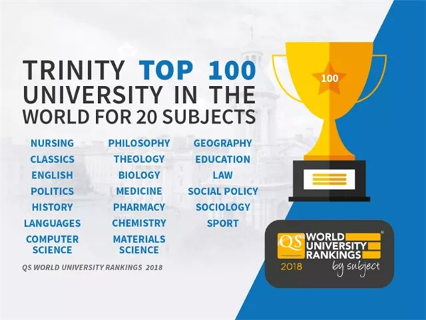 圣三一学院20个学科位居全球前100.jpg