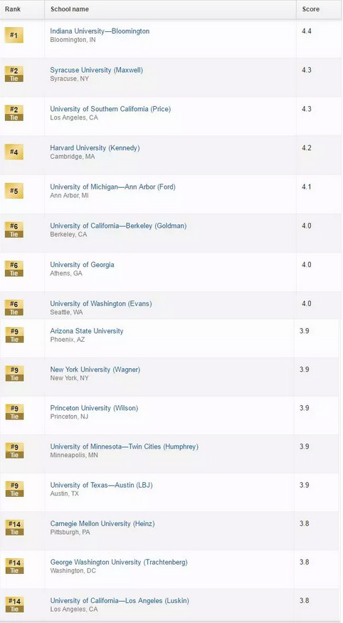 公共事务学院排名TOP20院校.jpg