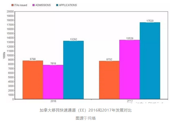加拿大移民快速通道(EE)2016和2017年发展对比.jpg