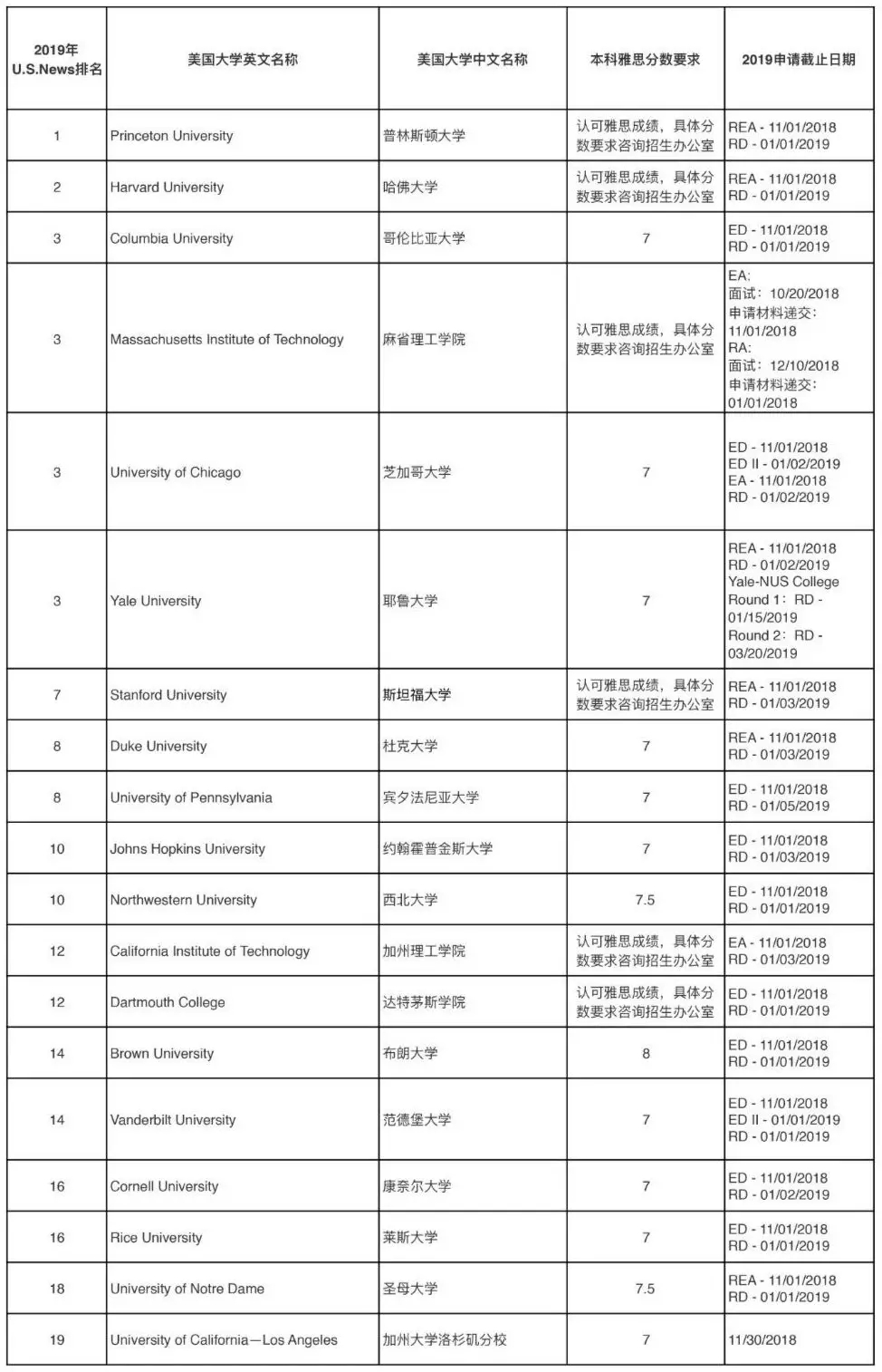 2019 U.S. News TOP100ԺУֹ-19.webp.jpg