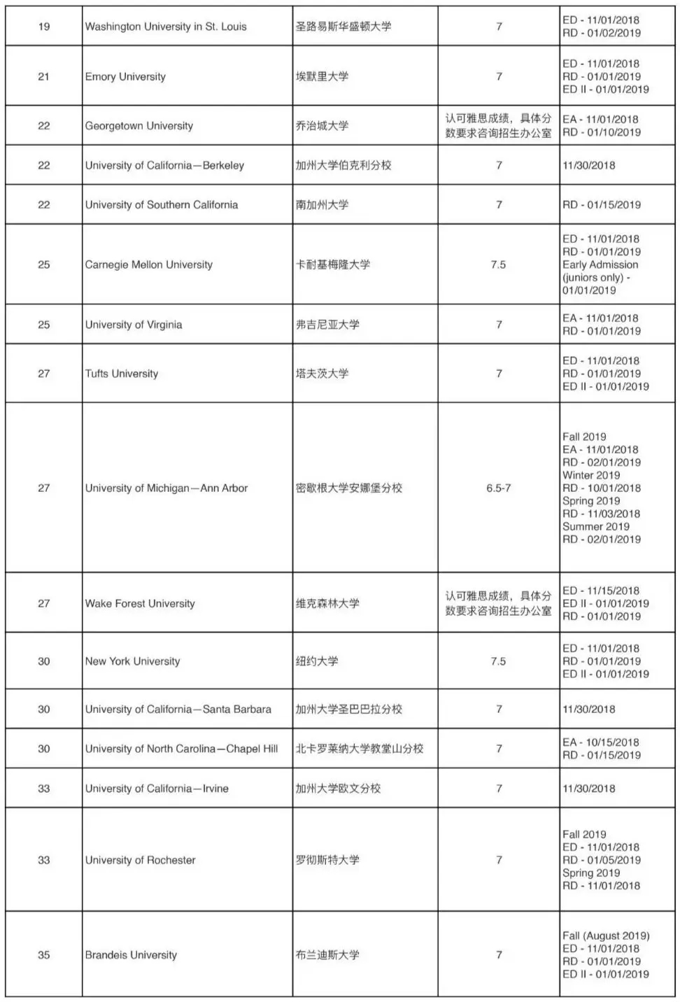 2019 U.S. News TOP100ԺУֹ-35.webp.jpg