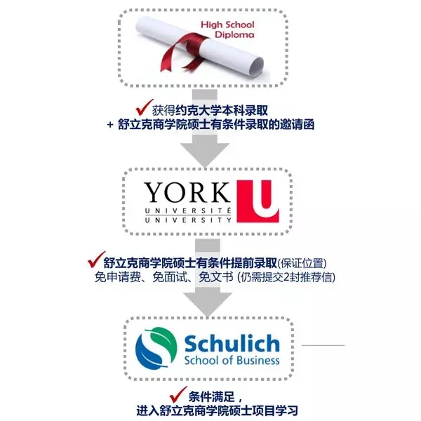 约克大学舒立克商学院4+1本硕连读项目.webp.jpg