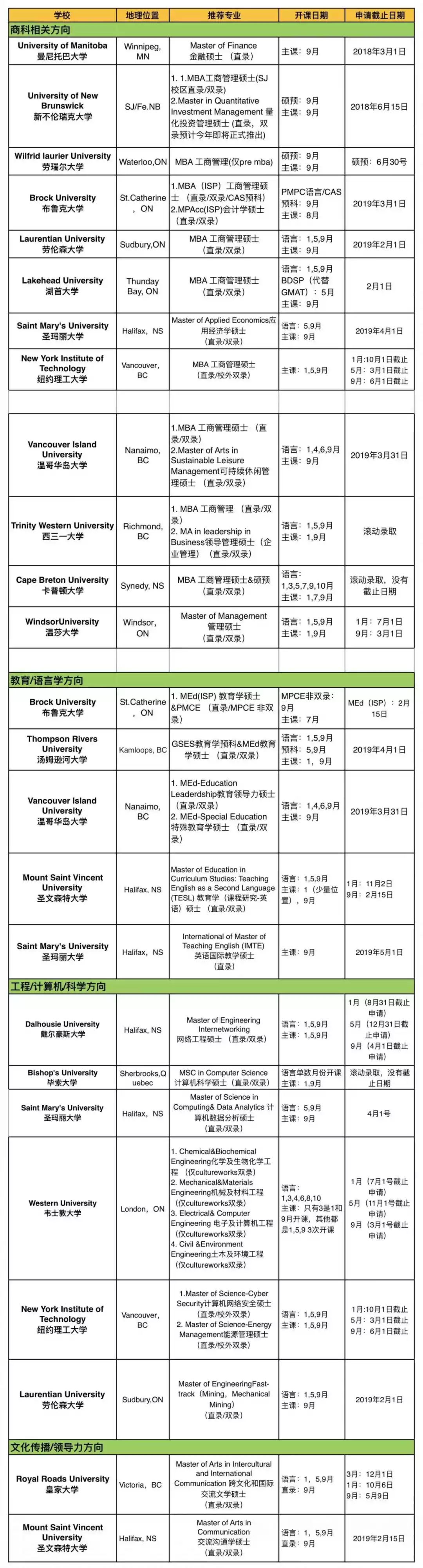 2019年加拿大大学热门硕士申请截止日期.webp.jpg