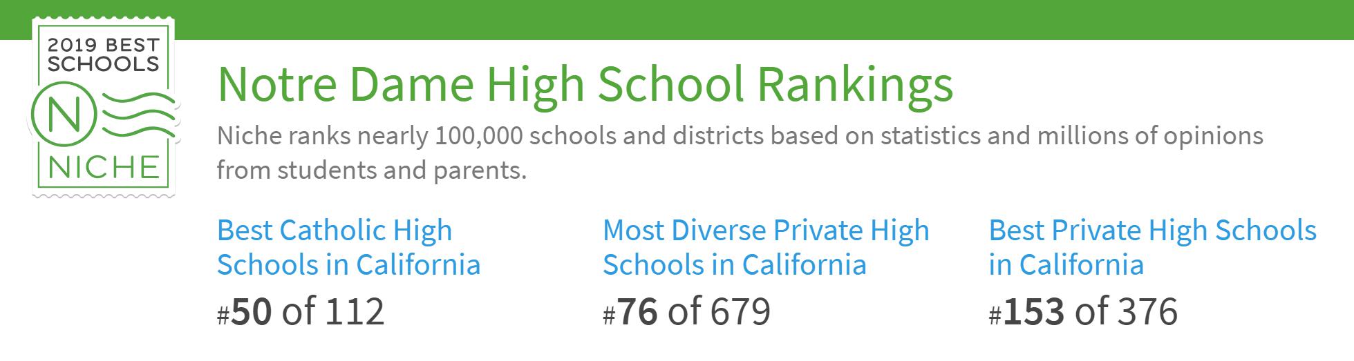 CA-Notre Dame High SchoolRiversideʥĸУӱ.jpg