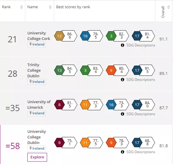 爱尔兰大学世界大学影响力排行.webp.jpg