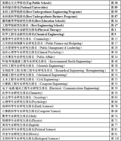 特拉华大学2019年U.S.NEWS排名.webp.jpg