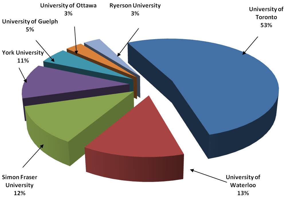 2011 &#63886;&#12068;ѧ¼ȡҵ&#12131;ͳƱ.jpg