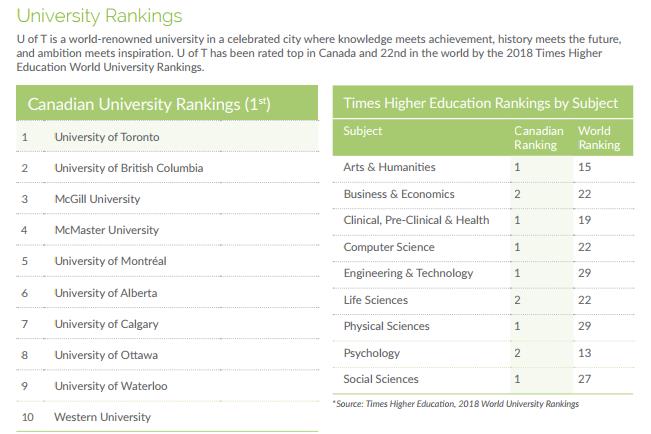 多伦多大学优势专业排名.jpg