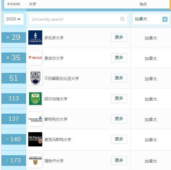 2020QSôѧTOP200.jpg