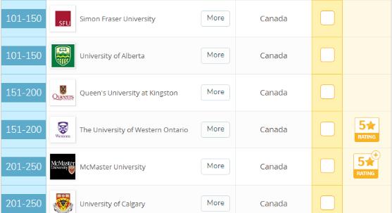 加拿大计算机科学硕士名校有哪些？求推荐！