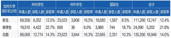 UCLA 2019¼ȡ.webp.jpg