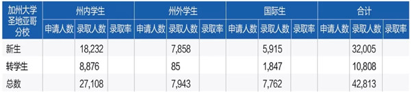UCSD 2019¼ȡ.webp.jpg