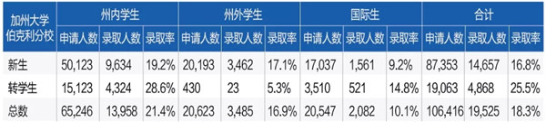 UC Berkeley 2019¼ȡ.webp.jpg