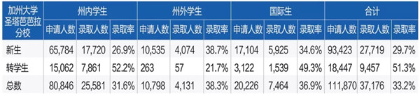 UCSB 2019¼ȡ.webp.jpg