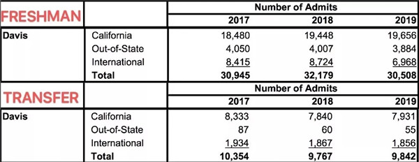 UC Davis ¼ȡ.webp.jpg
