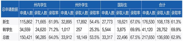 UC Berkeley 2019¼ȡ.webp.jpg