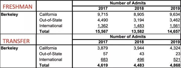 UC Berkeley ¼ȡ.webp.jpg