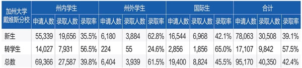 UC Davis 2019¼ȡ.webp.jpg