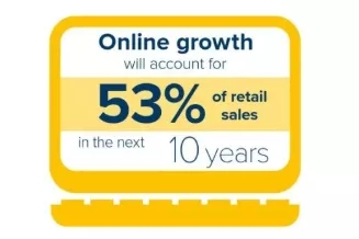 ӢRetail Economicsеоʾδʮ꣬繺ｫռ۶50%ϣĿǰΪ19%.webp.jpg