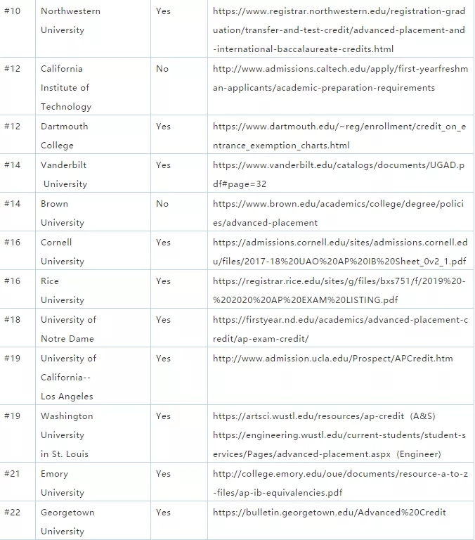 US News 2019ۺǰ22ԺУнܻѧֵ1.webp.jpg