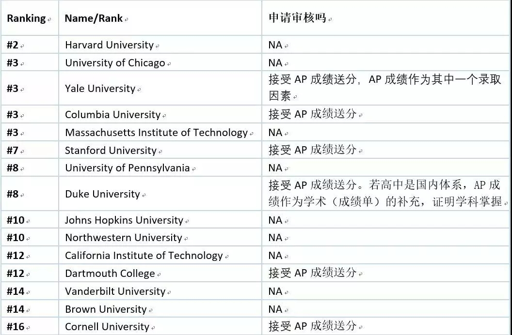 US News 2019ۺǰ16ԺУнAPɼ.webp.jpg