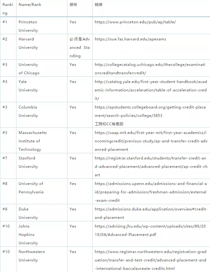 US News 2019ۺǰ22ԺУнܻѧֵ.webp.jpg