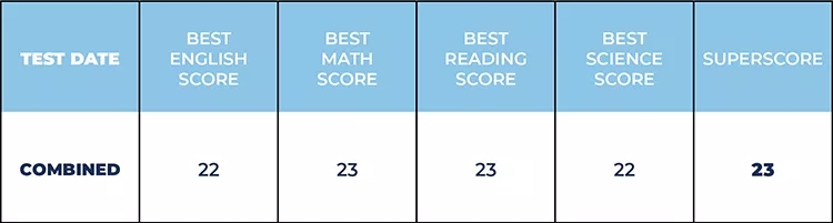 ʸÿACT superscoreΪ23.webp.jpg