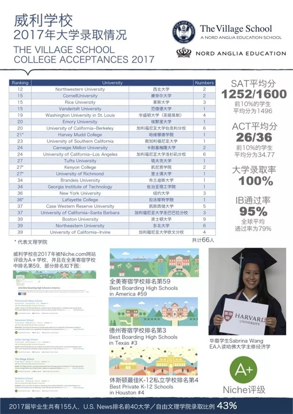 The Village School 2017µĴѧ¼ȡ.webp.jpg