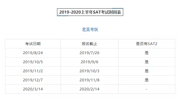 2019—2020SATʱ.webp.jpg