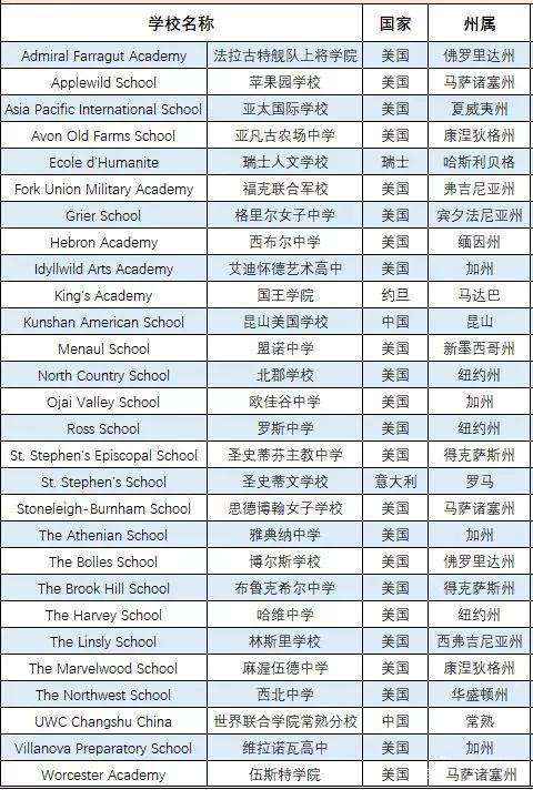 美国寄宿高中团2020年招生面试会-参展院校名单.jpg