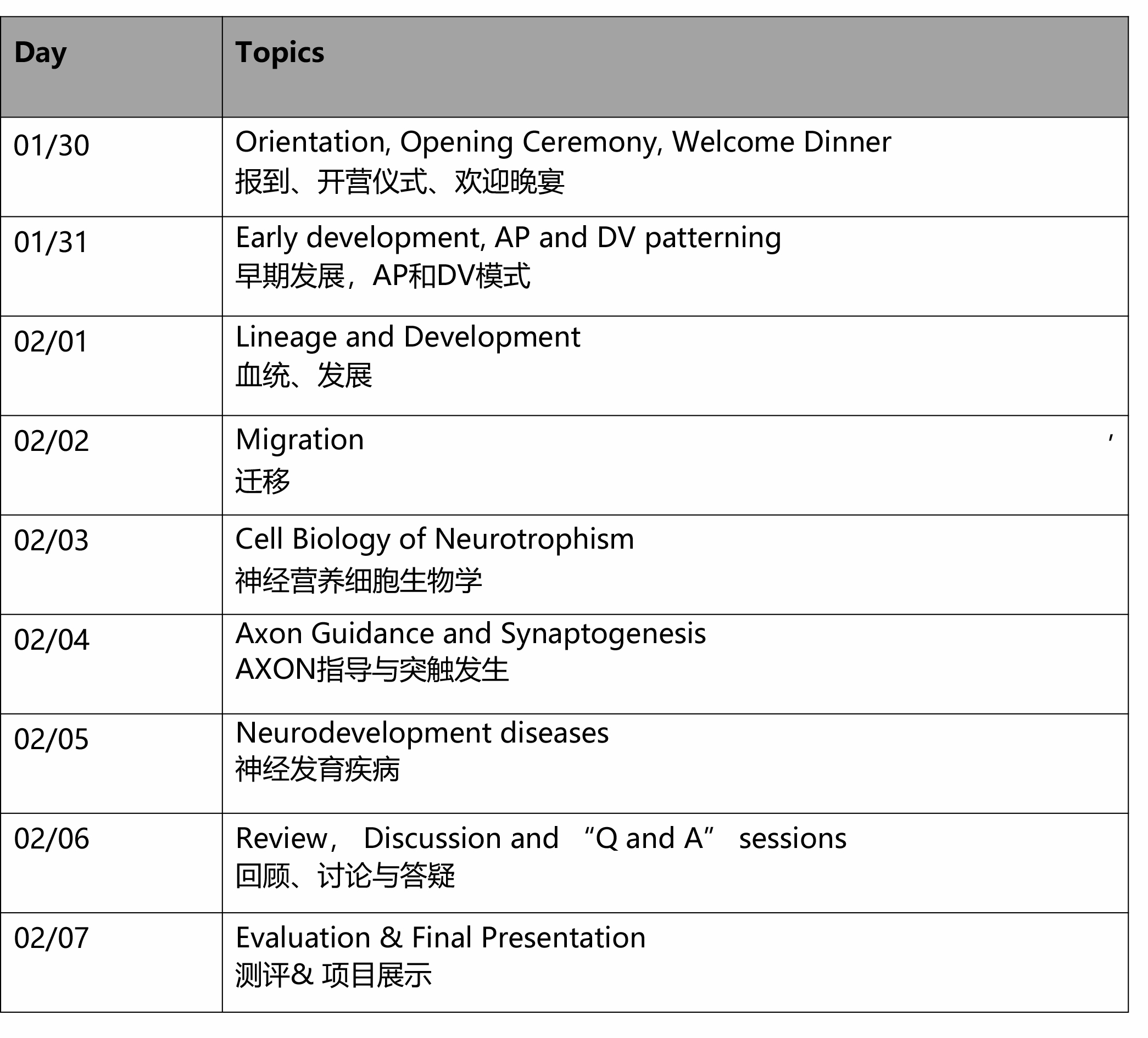 弗吉尼亚大学分子、细胞及发育神经科学研究(大学版)-学习计划.jpg