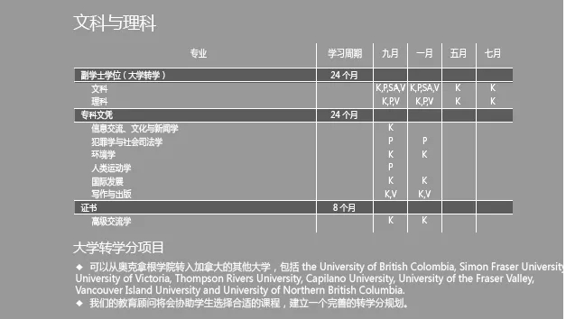 Okanagan College奥克拿根学院—位于Vernon弗农3.webp.jpg