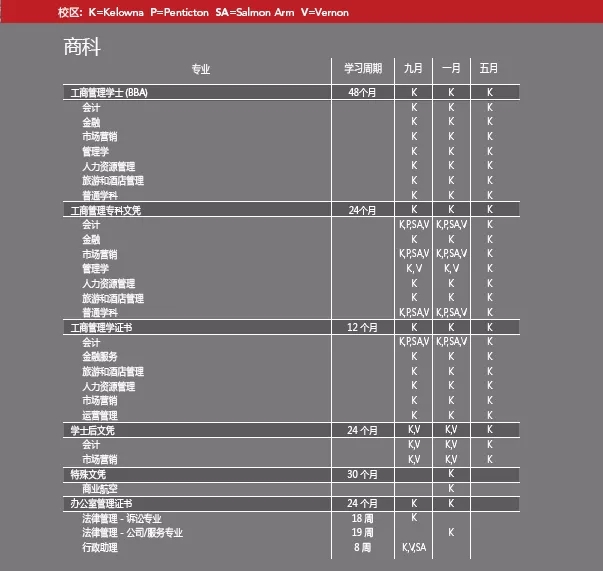 Okanagan College奥克拿根学院—位于Vernon弗农2.webp.jpg