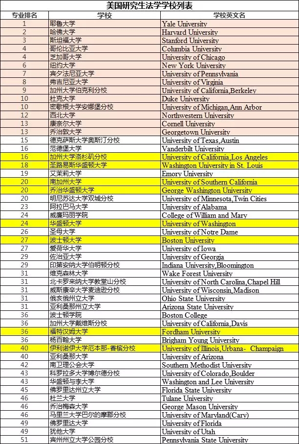 美国法学专业排名TOP50的学校列表.webp.jpg