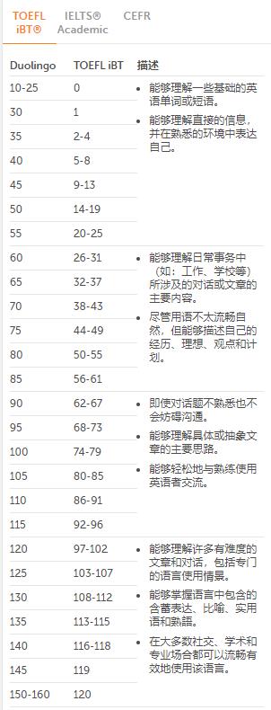 Duolingo English Testиձ.jpg