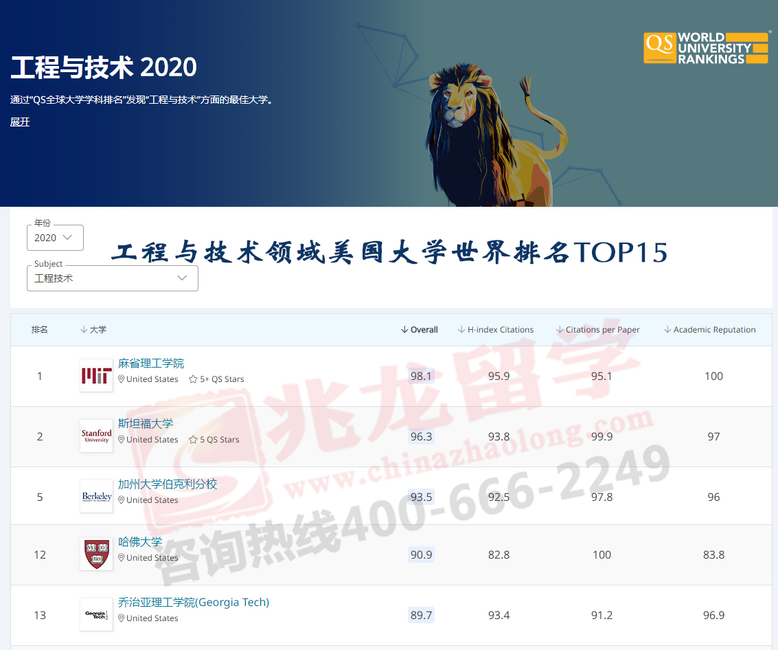 工程与技术领域美国大学世界排名TOP15-北京兆龙留学.jpg