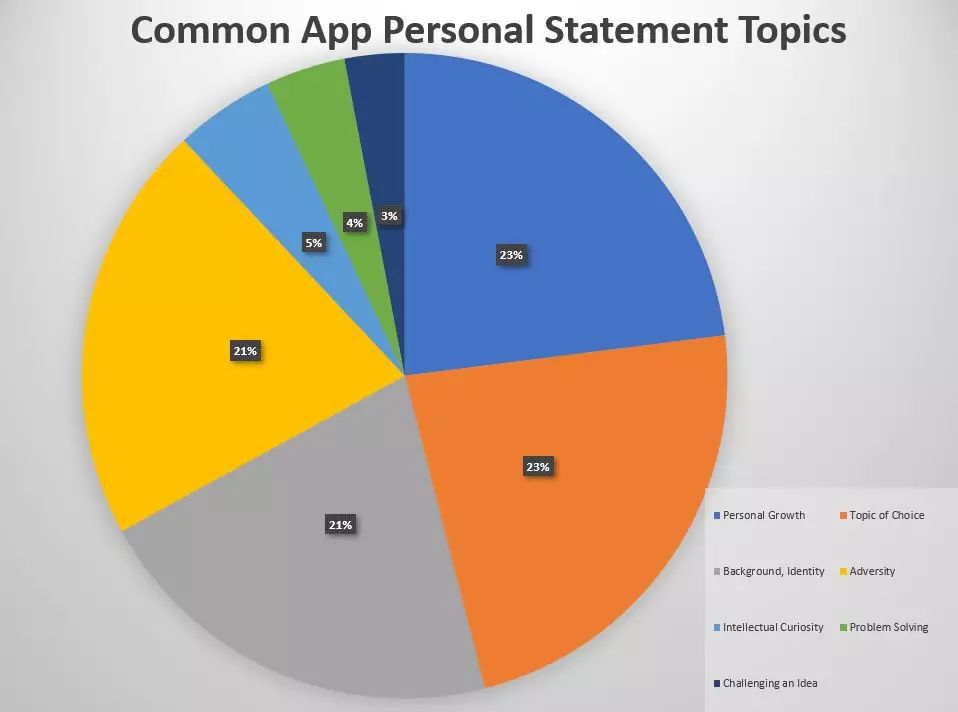 ͳƣ2018-2019ѧѡǵ7(24.1%)ǵ5 (23.7%)ǵ2 (21.1%).jpg