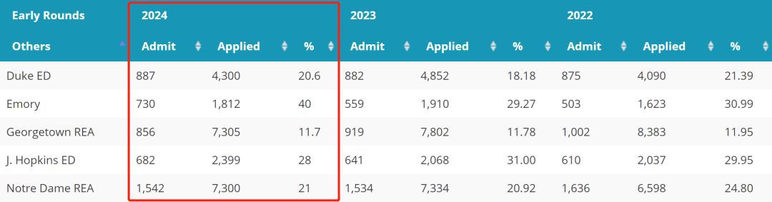 ЩУ⣬TopTierAdmissions ҲһЩѧУ.jpg