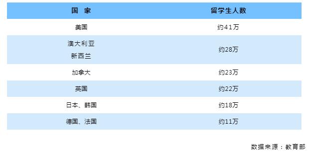 海外留学生现状.jpg
