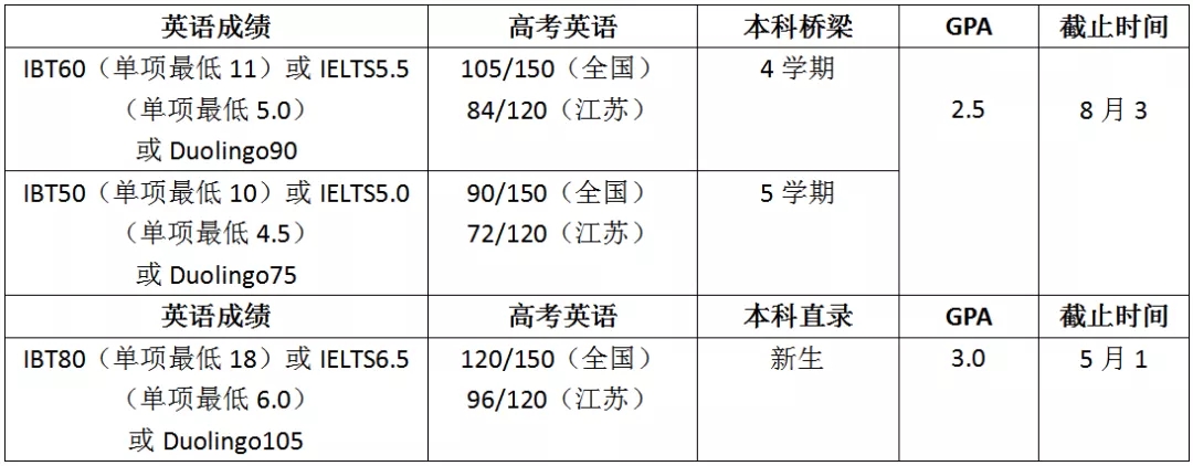 ³ѧDrew UniversityѧҪ.webp.jpg