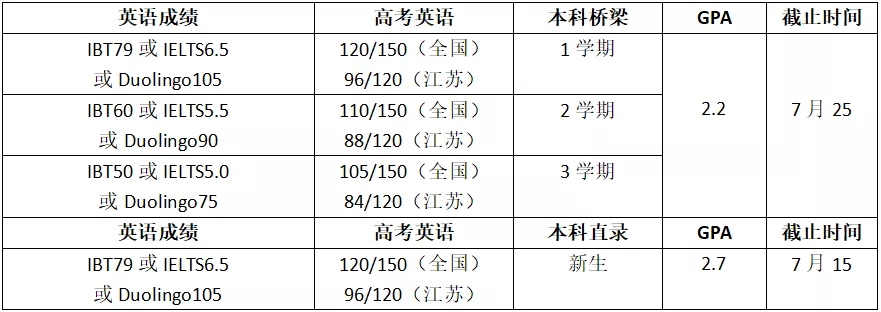 ˴ѧSuffolk UniversityѧҪ.webp.jpg