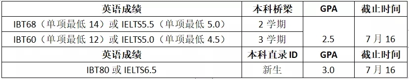 ѧUniversity of UtahѧҪ.webp.jpg