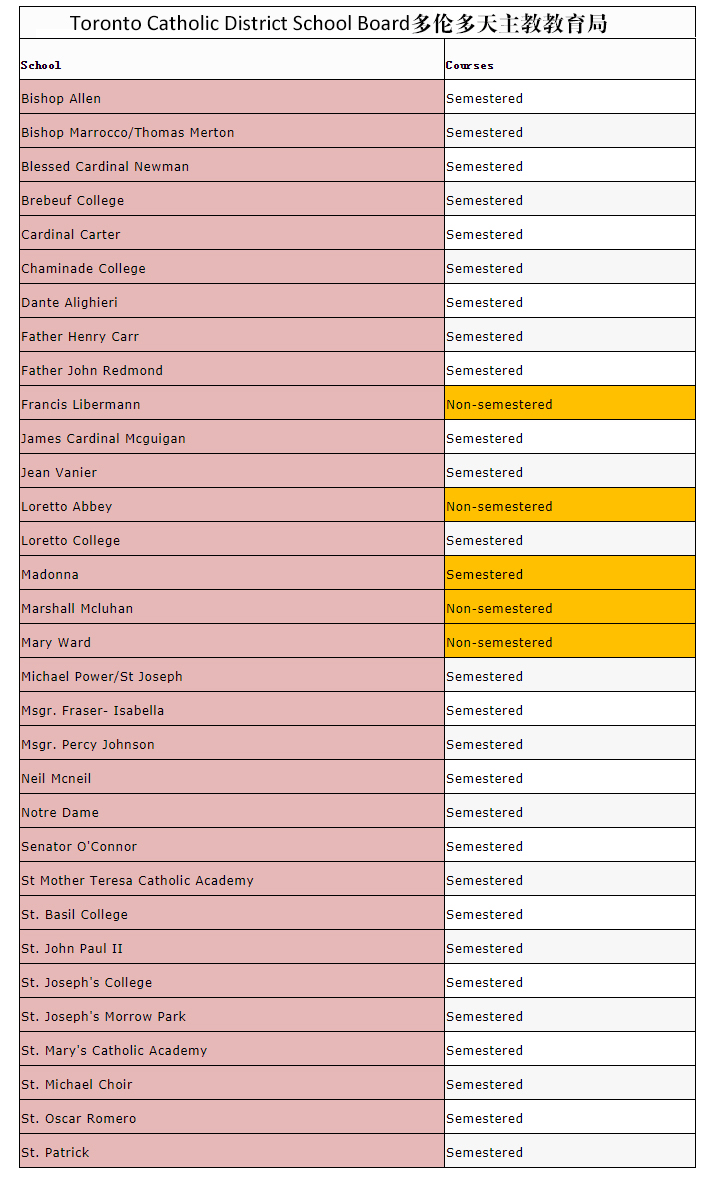 Toronto-Catholic-District-School-Board多伦多天主教教育局.jpg